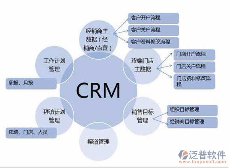 CRM系统的未来：本地开发与云服务的较量