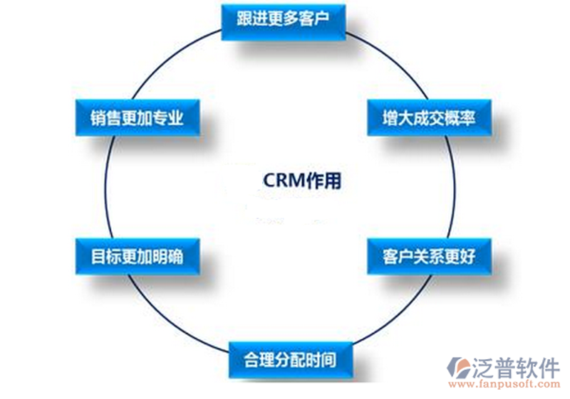 进销存软件:如何选择适合你的那一款?