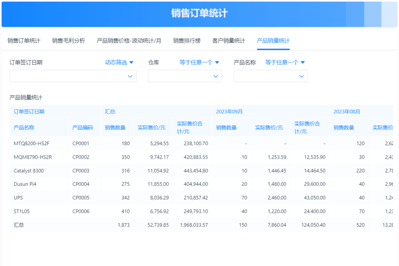 如何选择最适合您的CRM系统？——案例解析与建议